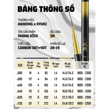Cần Câu Handing Ryuki Phong 3H/4H/5H - Giá chỉ 440.000đ, khuyến mãi giảm 132.000đ, độ bền cao
