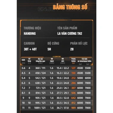 Cần Câu La Văn Cương Thế Hệ 2 Handing 5H - Săn hàng bạo lực, giá chỉ 1,1 triệu