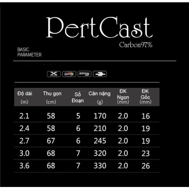 Cần câu lăng xê Percast 97% Carbon 2m1-3m6 CM-2 - Siêu bền, giá ưu đãi 100.000₫ 2 Cần câu lăng xê Percast 97% Carbon 2m1-3m6 CM-2 - Siêu bền, giá ưu đãi 100.000₫ 2
