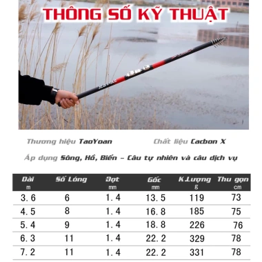 Cần câu máy ISO chính hãng STORM - Gọn nhẹ, cực hiệu quả, câu đơn đài xa bờ, giảm giá 22% 9 Cần câu máy ISO chính hãng STORM - Gọn nhẹ, cực hiệu quả, câu đơn đài xa bờ, giảm giá 22% 9