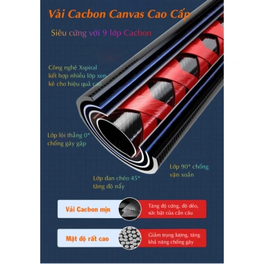 Cần Câu Máy Lục Nhật Siêu Cứng, Tải Mồi 200-300g, Câu Xa Bờ - Giá ưu đãi 1,582,000 VND