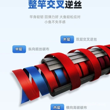 Cần Câu Siêu Nhẹ, Siêu Cứng Xinheikeng Đa Năng, Cần Câu Đa Năng, Giá 517.751 VND 6 Cần Câu Siêu Nhẹ, Siêu Cứng Xinheikeng Đa Năng, Cần Câu Đa Năng, Giá 517.751 VND 6