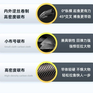 Cần Câu Siêu Nhẹ, Siêu Cứng Xinheikeng Đa Năng, Cần Câu Đa Năng, Giá 517.751 VND 7 Cần Câu Siêu Nhẹ, Siêu Cứng Xinheikeng Đa Năng, Cần Câu Đa Năng, Giá 517.751 VND 7