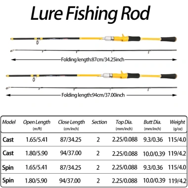 Cần câu sợi Carbon siêu nhẹ 1.65‑1.80m, jigging cá hồi, mồi 3‑20g, cực đầu rắn
