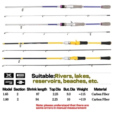 Cần câu sợi Carbon siêu nhẹ 1.65‑1.80m, jigging cá hồi, mồi 3‑20g, cực đầu rắn