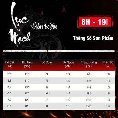 Cần câu tay lục mạch Thần Kiếm 8H bản săn carbon xoắn kèm ngọn phụ, giá ưu đãi 3 Cần câu tay lục mạch Thần Kiếm 8H bản săn carbon xoắn kèm ngọn phụ, giá ưu đãi 3