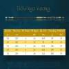Cần câu tay Tiểu Ngư Vương 6H carbon - Siêu bền, nhẹ, giá chỉ 270.000₫ 2