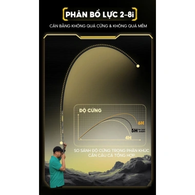 Cần câu V5 AGENT độc quyền - chất liệu cacbon cao cấp, giá ưu đãi 550.000 VND 4 Cần câu V5 AGENT độc quyền - chất liệu cacbon cao cấp, giá ưu đãi 550.000 VND 4
