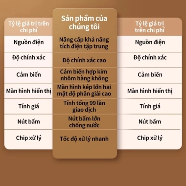 Cân điện tử 40kg 2 mặt hiển thị - Chống nước, đếm tích lũy, cho hải sản và rau củ - Giá 435k