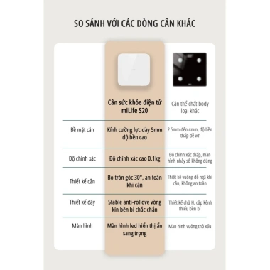 Cân điện tử miLife S20 – Theo dõi cân nặng, gầy béo 5‑180kg, giảm còn 166k