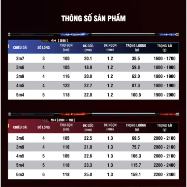 Cần Tay GUF Hỏa Vũ Cao Cấp Độ Cứng 4H-5H, Ngọn Xoay 360° - Giá Ưu Đãi 1.2 Triệu 3