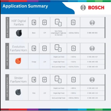 Cặp còi BOSCH 12V không dây chống nước cho ô tô - Mã 986AH220, giá chỉ 330.000đ 8