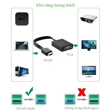 Cáp HDMI sang VGA dẹt UGREEN MM103 Audio 3.5mm và Micro USB, giá 209.000 VND