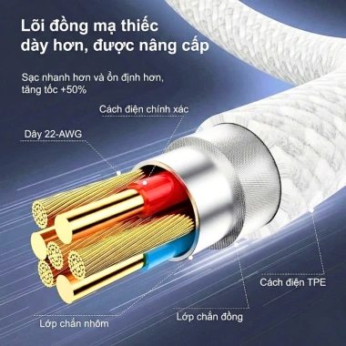 Cáp Sạc Nhanh Type-C 2 Lớp Bọc Dù 60W Chống Đứt - Tương Thích IPhone 15 Trở Lên 5