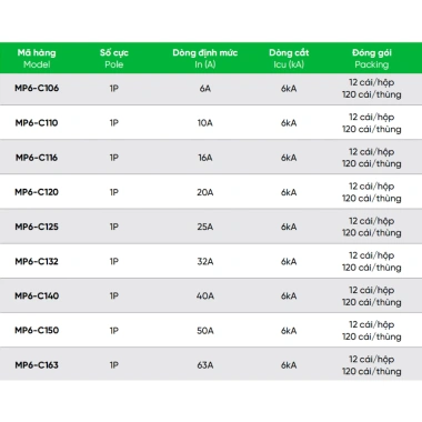 Cầu Dao Tự Động MCB MP6 1P 1 Cực 6A-63A – Seri MP6, Giá ưu đãi 44.821₫ (giá gốc 56.474₫) 4 Cầu Dao Tự Động MCB MP6 1P 1 Cực 6A-63A – Seri MP6, Giá ưu đãi 44.821₫ (giá gốc 56.474₫) 4
