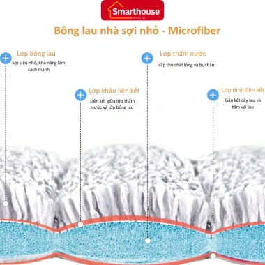 Cây Lau Nhà Thông Minh Tự Vắt, Thùng D5 Cao Cấp, Xoay 360 Độ + Bông Lau - Giá ưu đãi 378.525₫