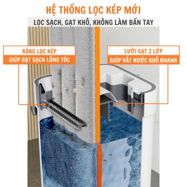 Cây lau nhà tự vắt thông minh Uchan LN02 - Thùng tách nước bẩn đa năng, bền, tiện lợi, giá chỉ 275.000₫