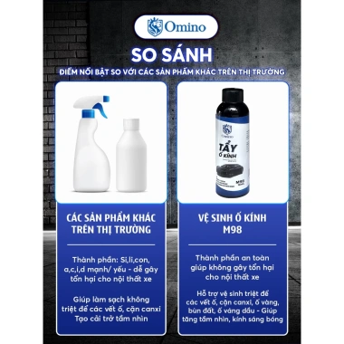 Chai tẩy ố kính OMINO M98 - Tẩy cặn canxi, làm sạch kính xe ố mốc, chỉ 138.089₫ 4