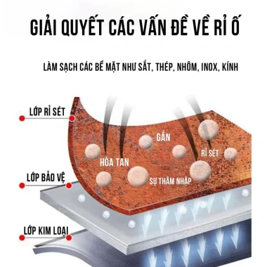 Chai Xịt Chống Rỉ Sét Ố Vàng và Bôi Trơn Đa Dụng LIBITU 100ml: Bảo Dưỡng Xe Cộ, Mối Nối Kim Loại, Giá 55k