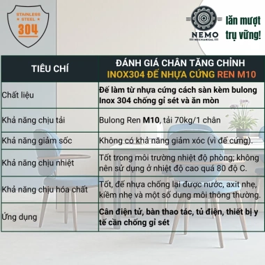 Chân tăng chỉnh Ren M10 Inox 304 đế nhựa cho cân điện tử, y tế, phòng sạch chỉ 23.375₫ 2