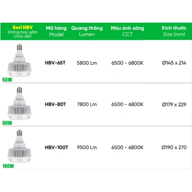 Choá đèn nhà xưởng MPE cho Đèn LED HBV 65-100W, ánh sáng trắng 6.500K, giảm giá 18% chỉ 84.000₫ 5 Choá đèn nhà xưởng MPE cho Đèn LED HBV 65-100W, ánh sáng trắng 6.500K, giảm giá 18% chỉ 84.000₫ 5