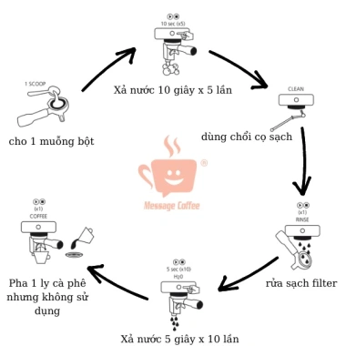 Chổi vệ sinh máy pha cà phê lông bàn chải – espresso, gia đình, 135.000₫