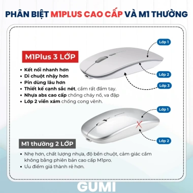 Chuột Bluetooth Không Dây M1Plus GumiTech - Pin Sạc, Click Im Lặng, Kết Nối Nhiều Thiết Bị, Giá Ưu Đãi 213.000₫ 8