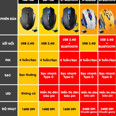 Chuột Gaming Bluetooth Sidotech Inphic PM6 Không Dây 2.4G Sạc Pin Giá 159k