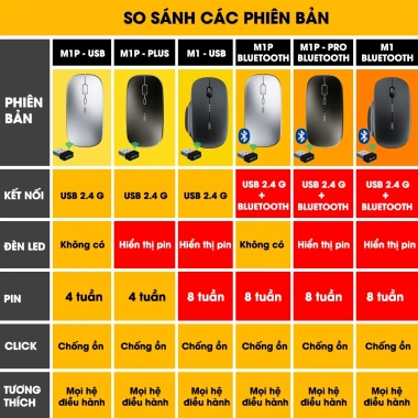 Chuột không dây Bluetooth SIDOTECH M1P tự sạc, 8 tuần 1 sạc Tablet PAD 134k 2