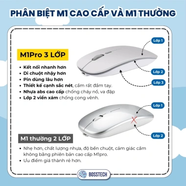 Chuột Không Dây M1 BOSSTECH – Bluetooth 5.0, Pin Trâu, Hoạt Động Êm Ái, 171k