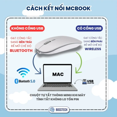 Chuột Không Dây M1 BOSSTECH – Bluetooth 5.0, Pin Trâu, Hoạt Động Êm Ái, 171k