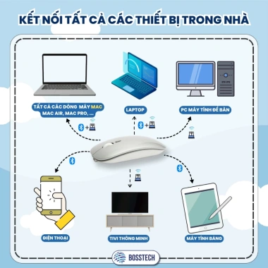 Chuột Không Dây M1 BOSSTECH – Bluetooth 5.0, Pin Trâu, Hoạt Động Êm Ái, 171k 4 Chuột Không Dây M1 BOSSTECH – Bluetooth 5.0, Pin Trâu, Hoạt Động Êm Ái, 171k 4
