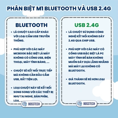 Chuột Không Dây M1 BOSSTECH – Bluetooth 5.0, Pin Trâu, Hoạt Động Êm Ái, 171k