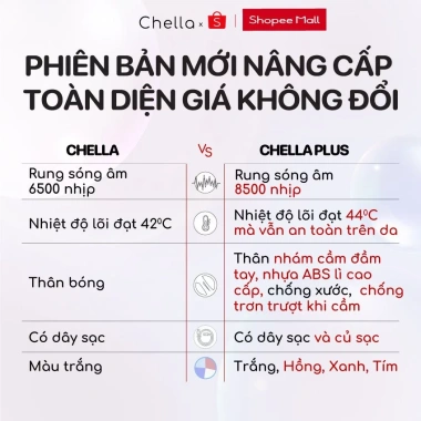 Chuột Rửa Mặt 4 trong 1 Chella – Tẩy Trang, Nâng Cơ, Đẩy Tinh Chất Trẻ Hóa, Bảo Hành 12 Tháng