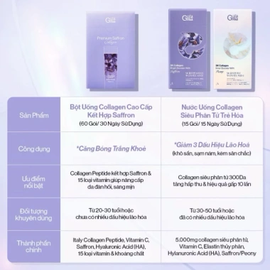 Collagen GILAA 5K Booster Saffron 15 gói - Trẻ hoá trắng, da khỏe, giảm giá 750k