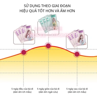 Combo 10 miếng Dán Giữ Nhiệt Cơ Thể Yisentang – Ngải Cứu, Giảm Đau Bụng Kinh, 47.000 VND