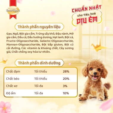 Combo 2 Bịch SmartHeart Gold 1kgx2 + Tặng 4 Gói Nhỏ Thức ăn chó con dinh dưỡng 7