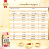 Combo 2 Bịch SmartHeart Gold 1kgx2 + Tặng 4 Gói Nhỏ Thức ăn chó con dinh dưỡng 8
