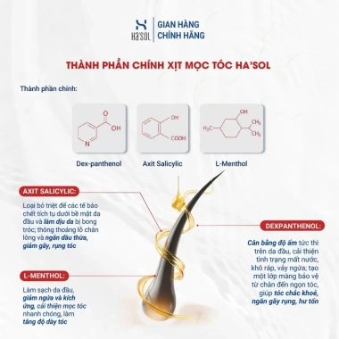 Combo 2 lọ Xịt Kích Mọc Tóc Hasol Anagen Tonic - Dưỡng Da Đầu, Ngăn Rụng, 303.000₫ 4