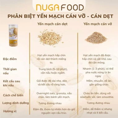 Combo 2kg Hạt Yến Mạch Cán Dẹt Nhập Khẩu Úc NUGAFOOD – Oatmeal, Oatnight Ăn Kiêng Giá 225.890₫ 8 Combo 2kg Hạt Yến Mạch Cán Dẹt Nhập Khẩu Úc NUGAFOOD – Oatmeal, Oatnight Ăn Kiêng Giá 225.890₫ 8