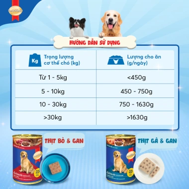 Combo 3 lon SmartHeart Pate 400gr cho chó tặng set nón và yếm - Giá 126.900đ 7