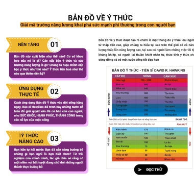Combo 3 Sách Giải Mã Bản Thân: Bản Đồ Ý Thức, Tăng Tần Số Rung Động, Khơi Dậy Sức Mạnh Tiềm Thức - Giá 103.950 VND