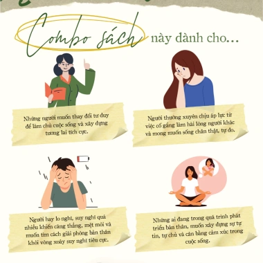 Combo 3 Sách Stop Overthinking, Đừng Cố Làm Hài Lòng và Ta Tư Duy Ta Tồn Tại - Giảm Giá 23% - YMATE