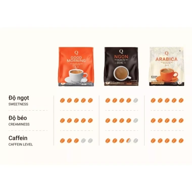 Combo 5 bịch Cà phê sữa Good Morning 480g 3 trong 1 - 24 gói 20g, giá 255.000₫ 3