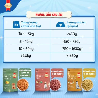 Combo 5 gói Bánh thưởng SmartHeart cho chó làm sạch răng + Set Nón Yếm 103.500₫ 4 Combo 5 gói Bánh thưởng SmartHeart cho chó làm sạch răng + Set Nón Yếm 103.500₫ 4