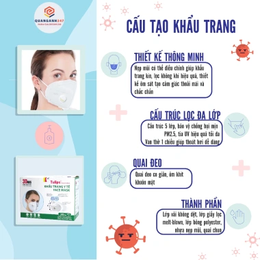 Combo 5 khẩu trang y tế 3D N95 Tulips ôm khít mũi, van thở, kháng khuẩn, 25.900₫