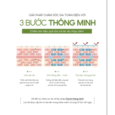 Combo 5 Mặt Nạ Tencel Niacinamide Cấp ẩm và Sáng Da - Miinskin 169k