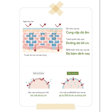 Combo 5 Mặt Nạ Tencel Niacinamide Cấp ẩm và Sáng Da - Miinskin 169k