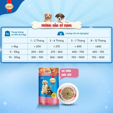 Combo 6 gói SmartHeart Thức ăn chó con vị gà + Tặng Nón & Yếm - Giá chỉ 124.200₫ 7