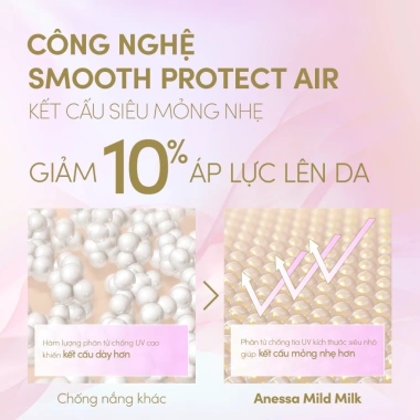 Combo Anessa Mild Milk SPF50+ PA++++ 60ml x2 - Dưỡng da nhẹ nhàng, an toàn cho da nhạy cảm & trẻ em - 1.08 triệu 3